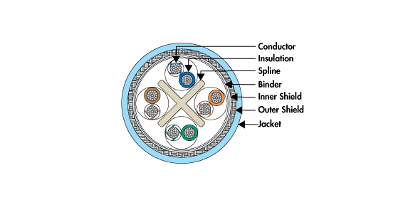 Gigabit-Plus-Ethernet-Cable-Cutaway.png